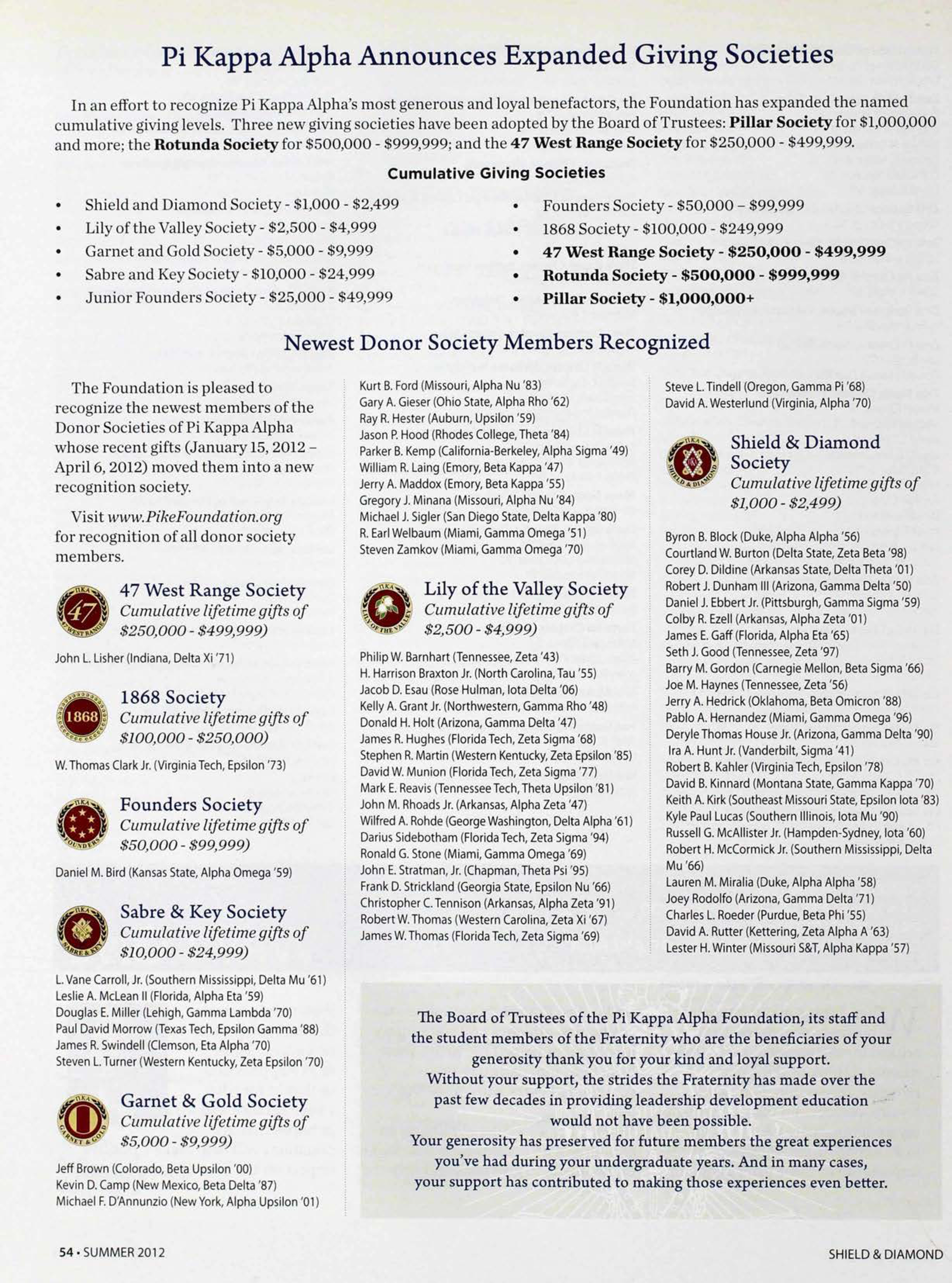 Pi Kappa Alpha Announces Expanded Giving Societies